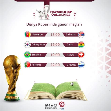 2­0­1­8­ ­D­ü­n­y­a­ ­K­u­p­a­s­ı­­n­d­a­ ­g­ü­n­ü­n­ ­m­a­ç­l­a­r­ı­ ­(­2­1­ ­H­a­z­i­r­a­n­)­